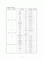 모성 cesarean section 제왕절개 CASE STUDY 16페이지