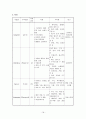 모성 cesarean section 제왕절개 CASE STUDY 18페이지