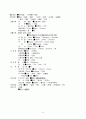 MICU case study - DKA ESRD SDH 7페이지