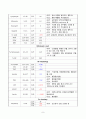 MICU case study - DKA ESRD SDH 10페이지