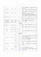 MICU case study - DKA ESRD SDH 12페이지