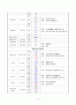 MICU case study - DKA ESRD SDH 13페이지