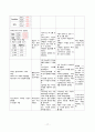 MICU case study - DKA ESRD SDH 18페이지