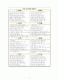 학교와 학급경영 - 통일 교육과 관련된 학급 활동 13페이지