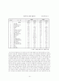 한국 멕시코 FTA에 대하여 [경제 효과 협상 배경 필요성 체결시 예상 효과 협상과정 추진경과] 18페이지