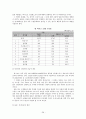 한국 멕시코 FTA에 대하여 [경제 효과 협상 배경 필요성 체결시 예상 효과 협상과정 추진경과] 28페이지