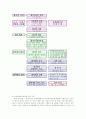한국행정론 - 환경문제의 세계화적 추세 9페이지
