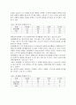 한정성에 관련된 영어 관사 인지와 활용 13페이지