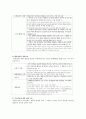 행동수정모델 개관, 개요, 특성, 목적, 이론적 배경, 주요 개념, 초기단계, 개입단계 10페이지