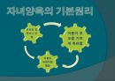 행동수정 이론 8페이지