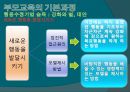 행동수정 이론 16페이지