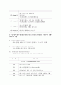 기초간호과학]종양이 인체에 미치는 국소 영향과 전신 영향 종양의 병기 TNM분류방법 혈액응고과정 DIC발생기전 DIC 관련 혈액검사 사용약물의 약리작용과 부작용 DIC환자 간호중재 6페이지
