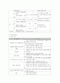 행정사업계획서 - 군포시 희망고등학교 학생들의 자원봉사 활성화를 위한 교육 4페이지