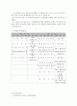 행정사업계획서 - 군포시 희망고등학교 학생들의 자원봉사 활성화를 위한 교육 8페이지