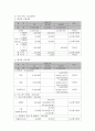 행정사업계획서 - 군포시 희망고등학교 학생들의 자원봉사 활성화를 위한 교육 9페이지
