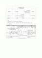 행정사업계획서 - 군포시 희망고등학교 학생들의 자원봉사 활성화를 위한 교육 10페이지