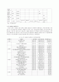 행정사례연구-부산신항 배후단지 경쟁력제고 11페이지