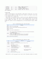 행정사례연구-부산신항 배후단지 경쟁력제고 13페이지