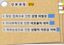 아동간호학 간호과정 여드름 PPT 14페이지
