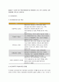 [전략적간호관리2018-전략계획 전략계획의 과정 의료조직에 전략계획을 도입이유 장점 보건의료조직(예병원)이 갖는특성 간호사들이 조직에만족하고 몰입변화되어야 할측면 전략적간호관리 7페이지