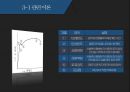 인장강도시험 ppt 5페이지