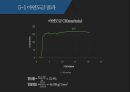 인장강도시험 ppt 20페이지