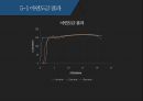 인장강도시험 ppt 21페이지