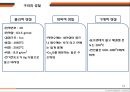 구리 열간 압연 17페이지