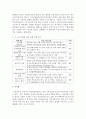[지역사회복지] 지역복지실천모델(로스만 웨인과 갬블 포플) 중 하나를 선택하여 실제 국내 또는 해외에서 예를 찾아 주제와 실천 과정에 대해 기술해보십시오 5페이지