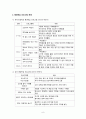 평생교육사2급자격증평생교육 현장실습일지평생학습프로그램개발 포함(제본) 20페이지