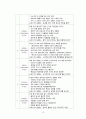 평생교육사2급자격증평생교육 현장실습일지평생학습프로그램개발 포함(제본) 24페이지
