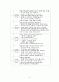평생교육사2급자격증평생교육 현장실습일지평생학습프로그램개발 포함(제본) 25페이지