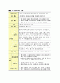평생교육사2급자격증평생교육 현장실습일지평생학습프로그램개발 포함(제본) 28페이지