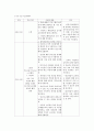 보건교육)아동지역노인의 가정 내 안전사고예방교육 4페이지