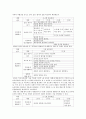 유아건강교육)만 0-1세 표준보육과정과 만 2세 표준보육과정의 내용범주 중 ‘건강하게 생활하기’의 내용 및 수준별 세부내용을 비교분석하시오 비교분석 시 그 차이가 드러나도록 적절한 예를 들어 설명하시오 4페이지