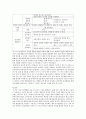 유아건강교육)만 0-1세 표준보육과정과 만 2세 표준보육과정의 내용범주 중 ‘건강하게 생활하기’의 내용 및 수준별 세부내용을 비교분석하시오 비교분석 시 그 차이가 드러나도록 적절한 예를 들어 설명하시오 5페이지