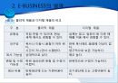 디지털 경제와 E-BUSINESS의 발전 및 한계 16페이지