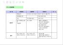아파트 골조 공사 동절기 시공계획서 44페이지