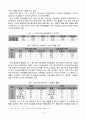 전자상거래를 통한 해외직구의 수입통관 현황 및 발전방안 6페이지