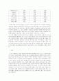 미디어와스토리텔링)1) 드라마 스토리텔링의 대표적 컨벤션(‘출생의 비밀’ ‘욕망과 배신’ ‘신분상승’ 등)을 모티브로 한 한국 TV드라마 2-3편 (강의와 교재에서 다루지 않은 2018년 방영된 드라마)을 선정하여 6페이지