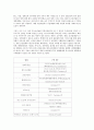 한국산업의 이해 A형 - 한국조선산업 11페이지