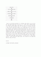 조직행태론 - 합리 모형(rational model) 점증모형(Incremental model)  합리 모형과 점증모형의 조화 점증모형의 내용 혼합모형 (mixed scanning model) 쓰레기통 모형 의사결정모형 적용 사례
 10페이지