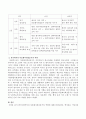 한국사회에서의 다문화사회전문가의 역할 3페이지