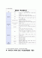 본인이 거주하는 시군구 단위로 지역사회간호과정 사례보고서 작성(진단  OMAHA 분류틀 사용 우선순위선정도구 활용PATCH Bryant BPRS PEARL) 7페이지