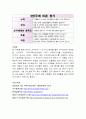 본인이 거주하는 시군구 단위로 지역사회간호과정 사례보고서 작성(진단  OMAHA 분류틀 사용 우선순위선정도구 활용PATCH Bryant BPRS PEARL) 10페이지