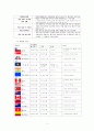 FTA에 관하여-한중FTA를 중심으로 3페이지