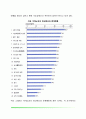 [노년기 정신건강문제] 노인 우울증의 증상과 치료방법 치매의 원인별 분류와 치매진단 및 검사 치매의 증상과 치료방법 노인과 자살 노인 정신건강문제의 예방법 12페이지