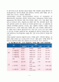 [선천성대사이상] 선천성 대사이상 질환(페닐케톤뇨증 단풍당뇨증 갈락토오스혈증 티로신혈증 호모시스테인뇨증 당원병 윌슨병)의 원인과 증상 및 식이요법(식사요법) 5페이지