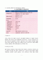 [신장질환 식이요법] 신장질환(신증후군 급성신부전 및 만성신부전 혈액투석 지속성 복막투석 신결석증)의 원인과 증상 및 치료를 위한 식사요법 7페이지