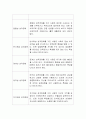 고정된 습관이나 성격 사고방식이 사회적 기준에서 극단적으로 벗어나 사회생활에 문제를 일으키는 경우 성격장애라고 한다 성격장애의 원인과 증상을 쓰시오 3페이지
